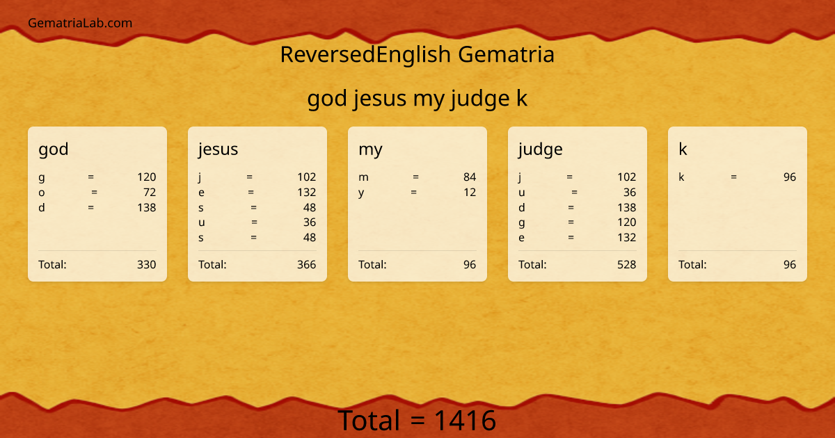 god jesus my judge k in reversedEnglish Gematria